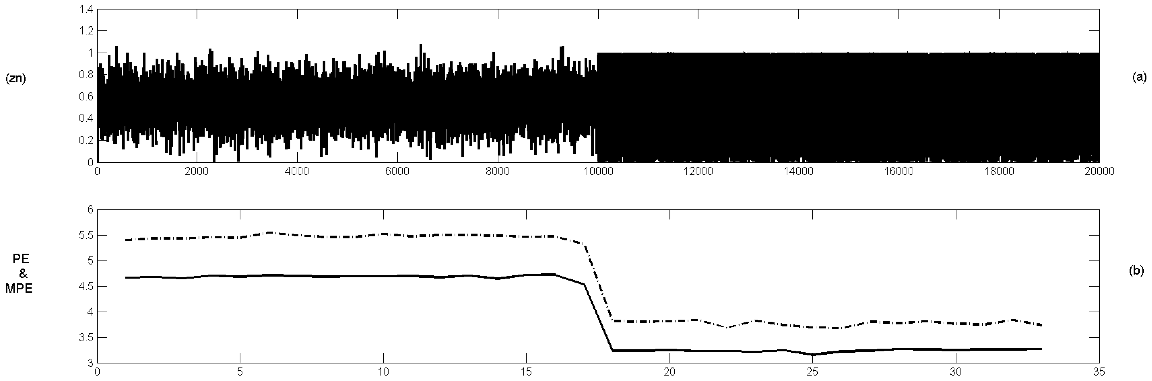 Entropy 14 00074 g005
