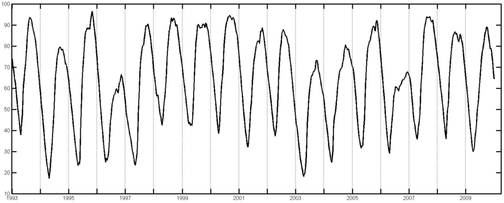 Entropy 14 00074 g006 1024