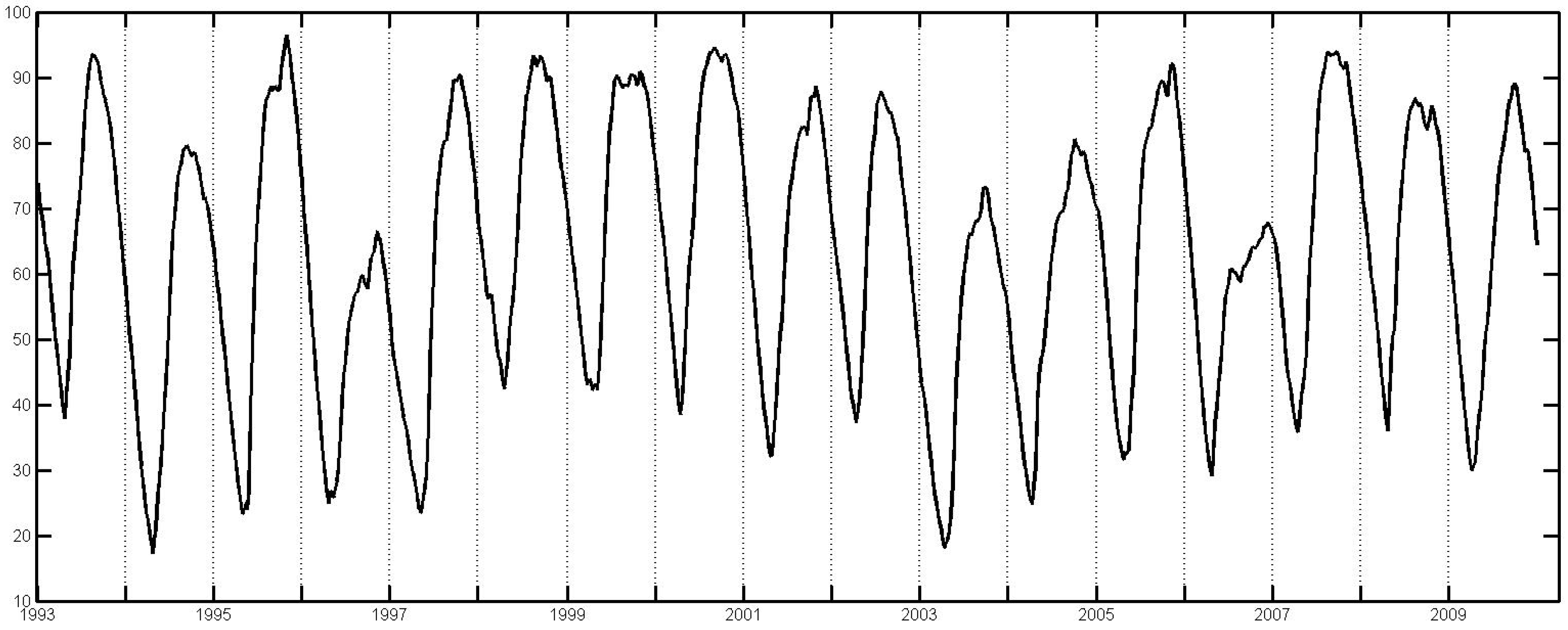 Entropy 14 00074 g006