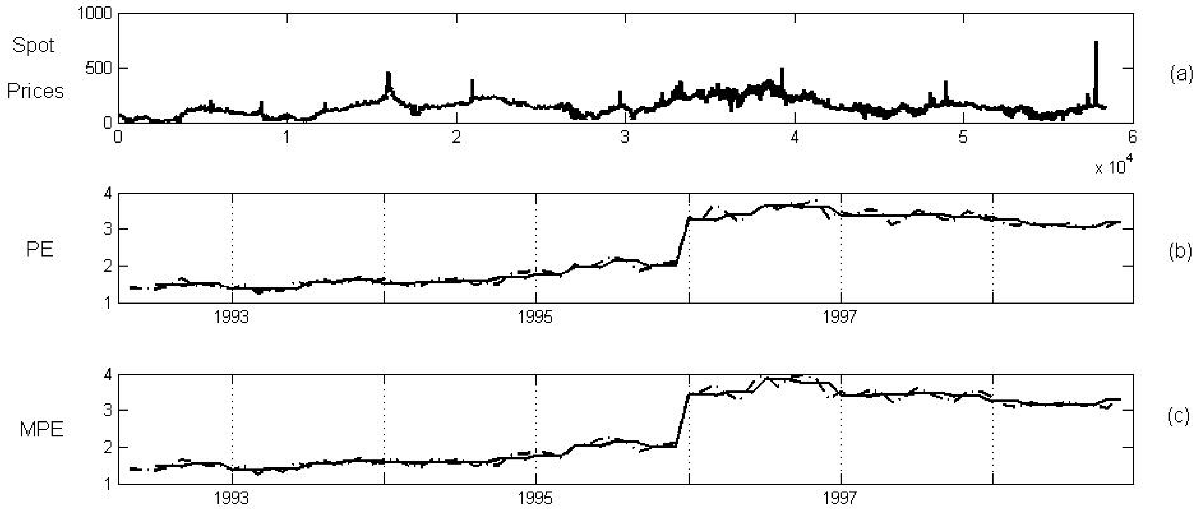 Entropy 14 00074 g007