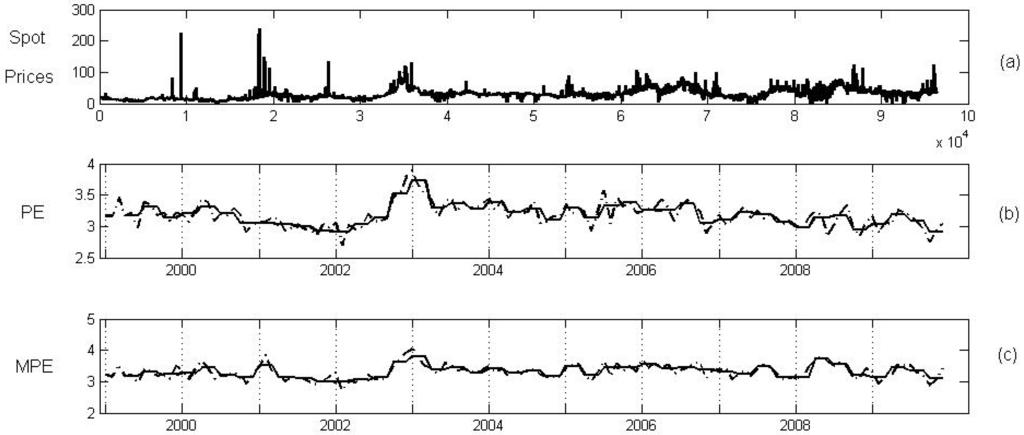 Entropy 14 00074 g008 1024