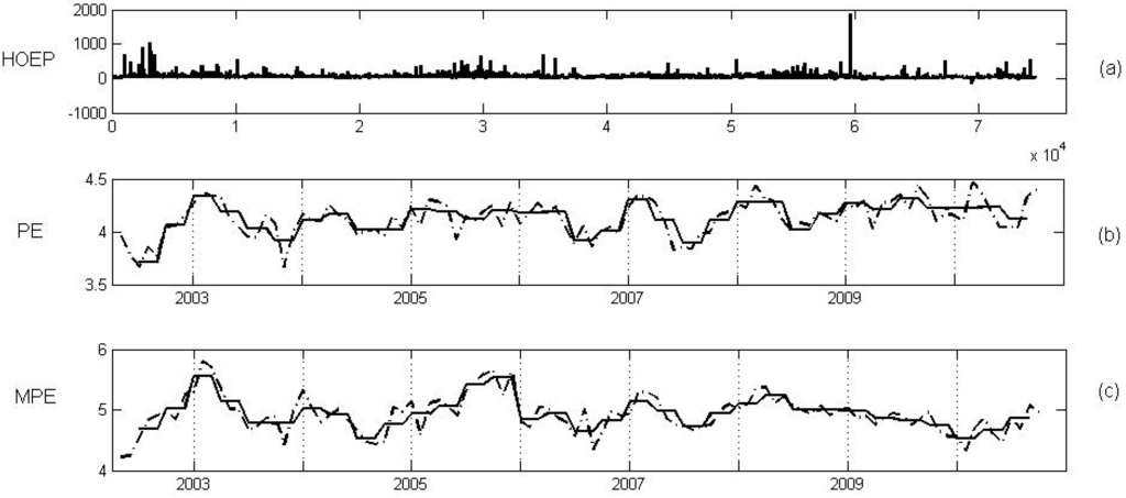 Entropy 14 00074 g009 1024