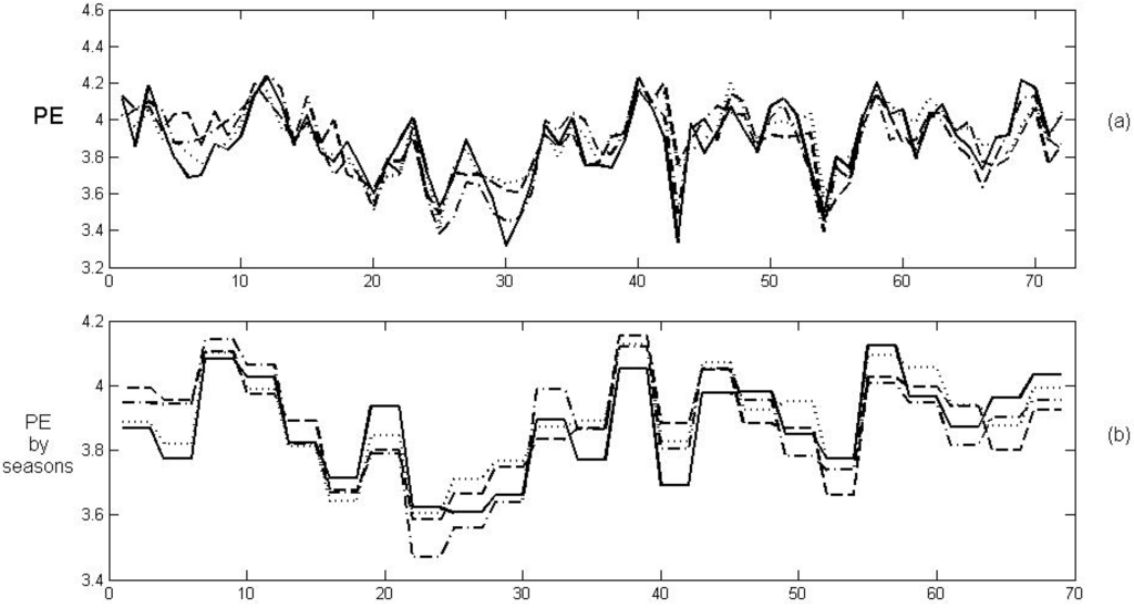 Entropy 14 00074 g011 1024