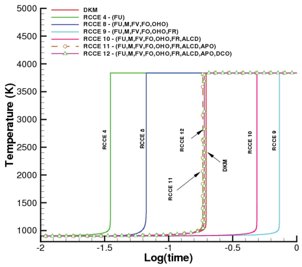 Entropy 14 00092 g002 1024