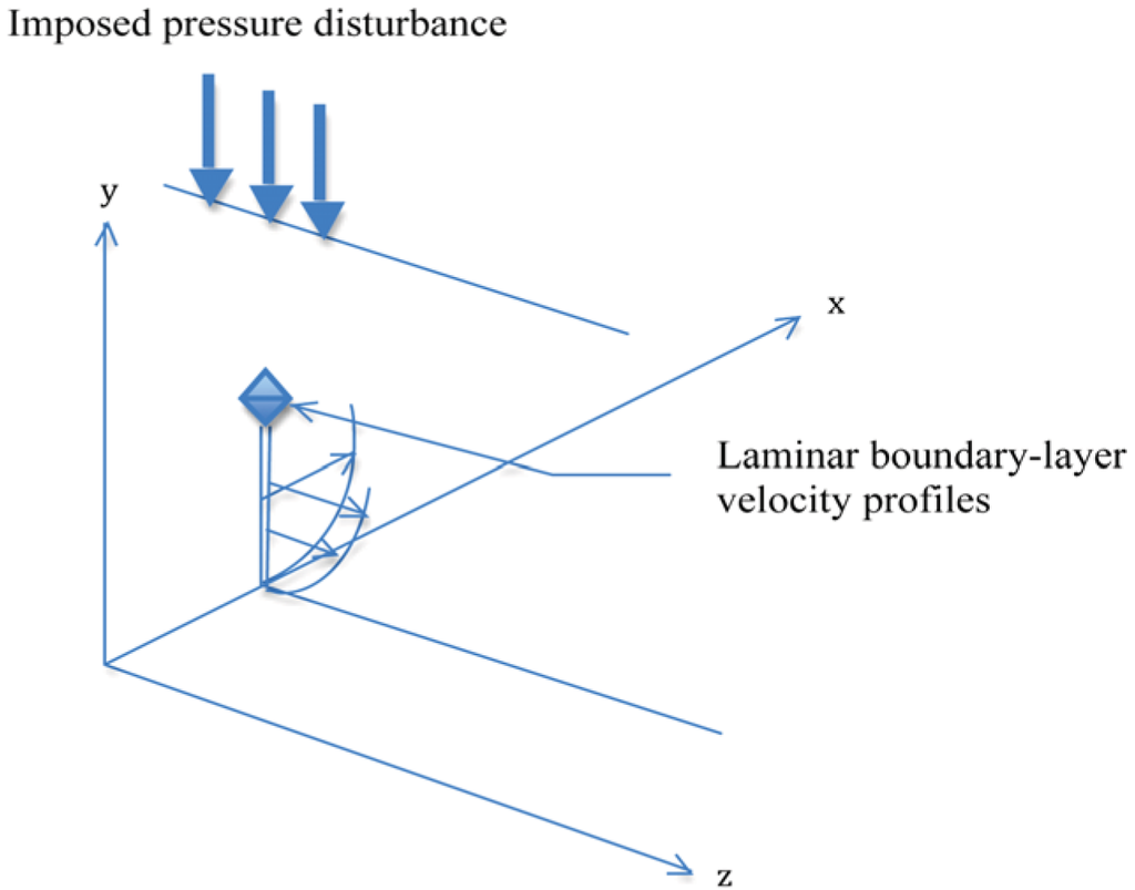 Entropy 14 00131 g002 1024