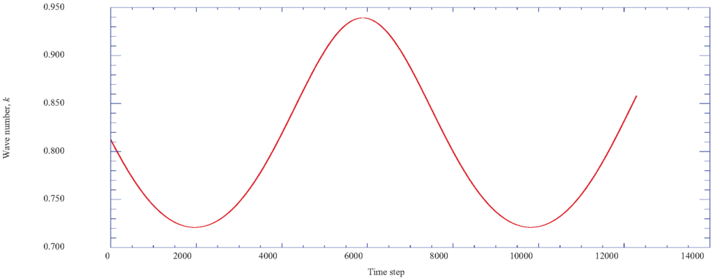 Entropy 14 00131 g003 1024