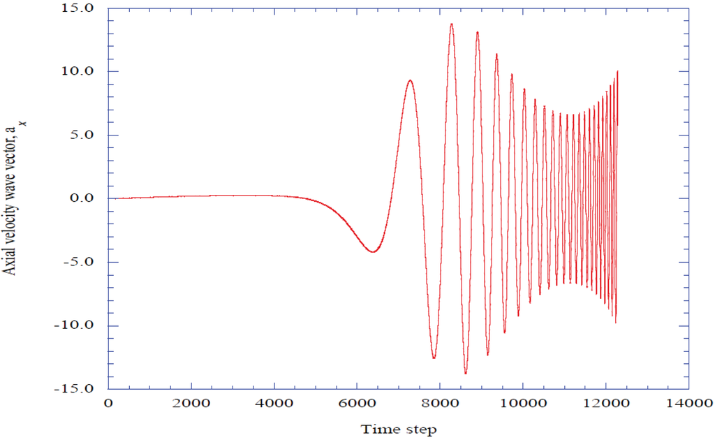 Entropy 14 00131 g004 1024