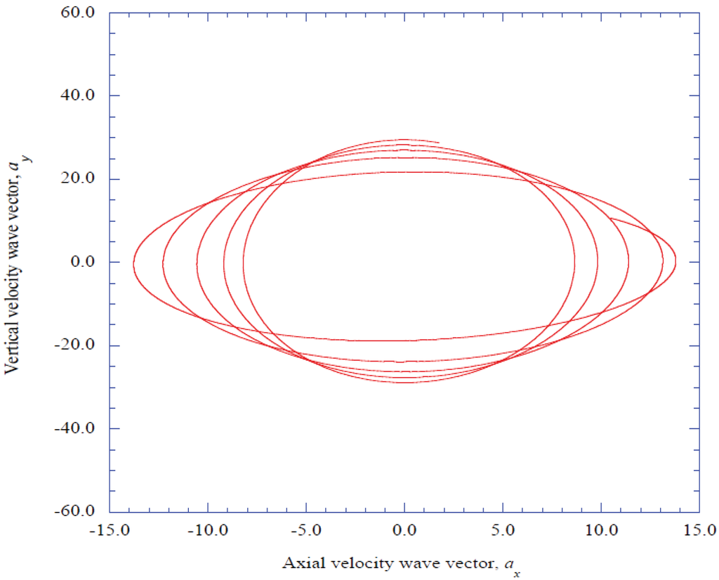 Entropy 14 00131 g006 1024