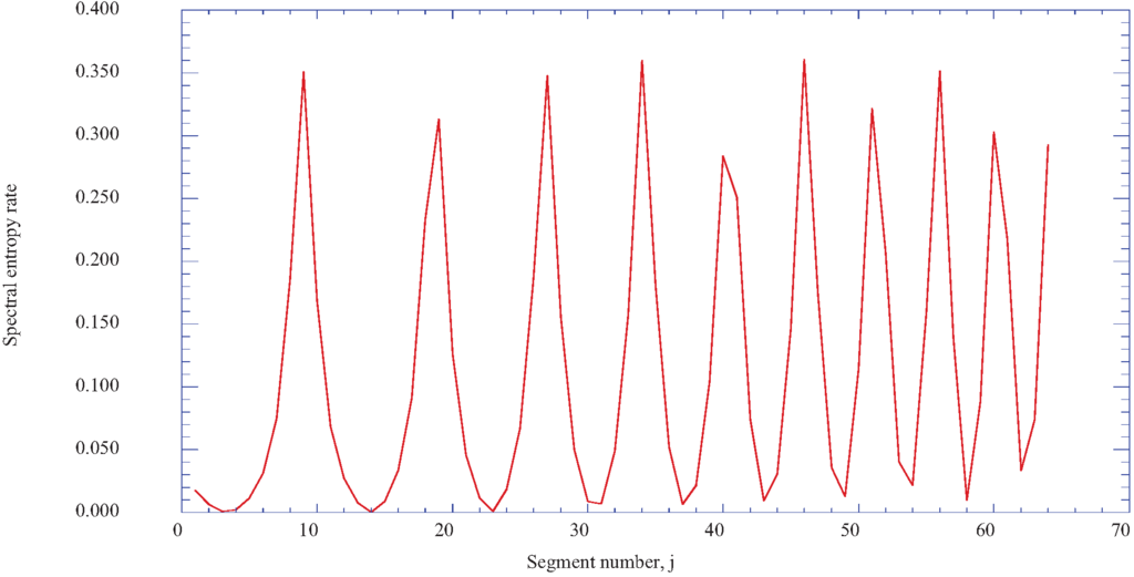Entropy 14 00131 g007 1024