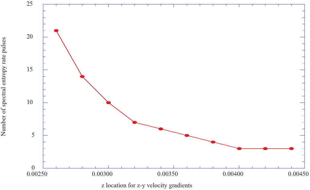 Entropy 14 00131 g008 1024