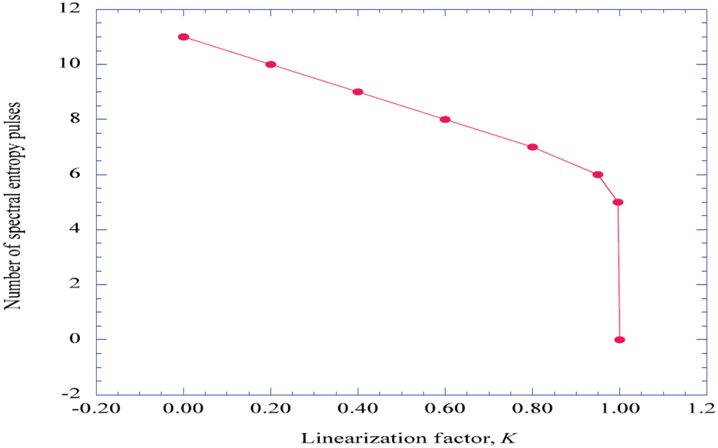 Entropy 14 00131 g009 1024