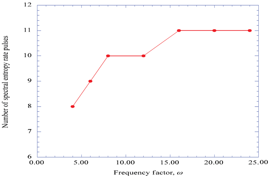 Entropy 14 00131 g010 1024