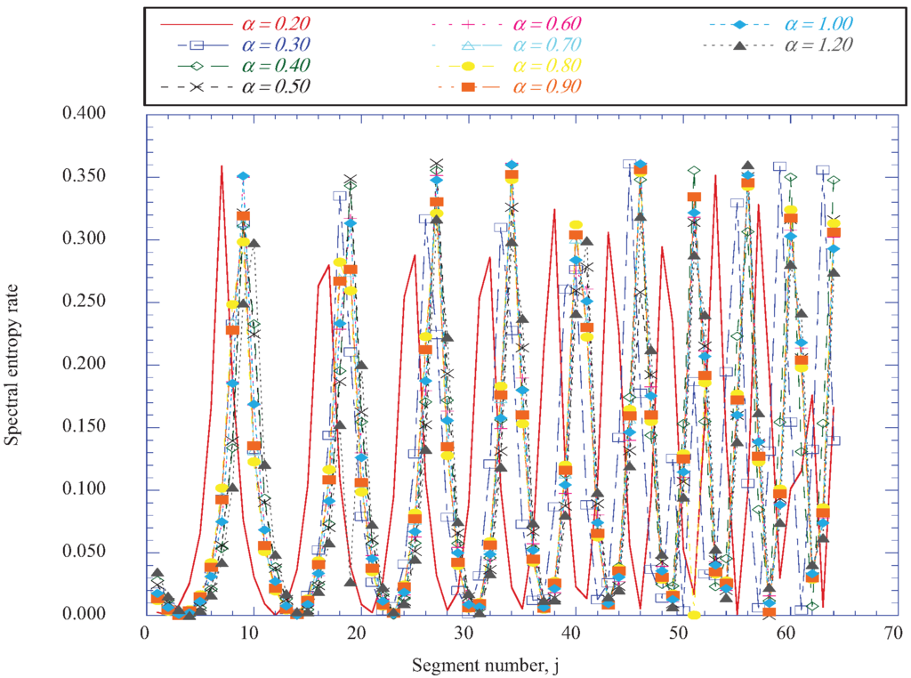Entropy 14 00131 g011 1024