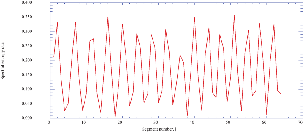 Entropy 14 00131 g012 1024