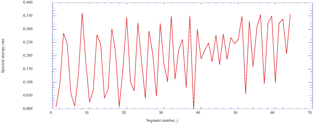 Entropy 14 00131 g013 1024