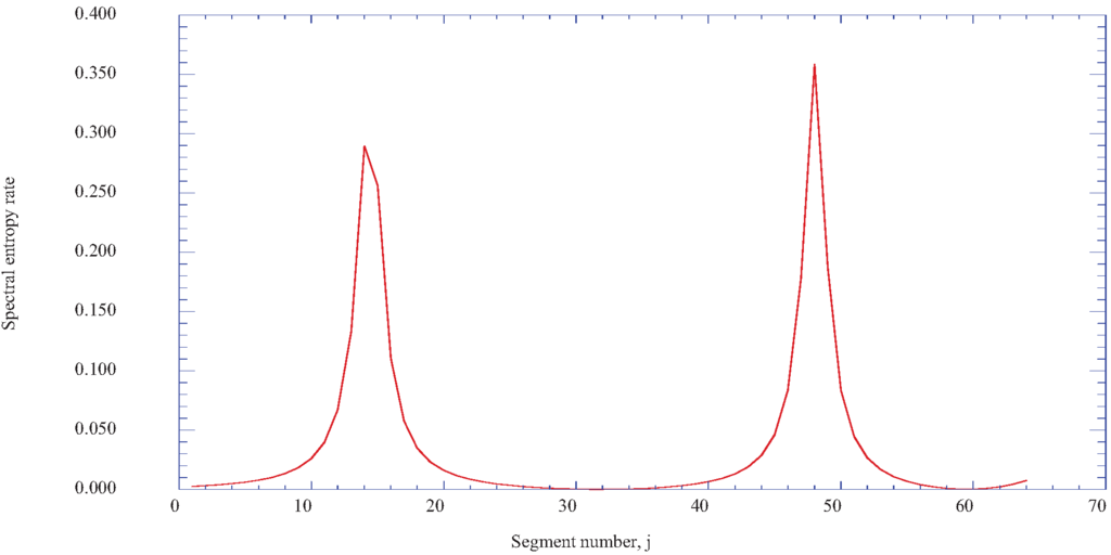 Entropy 14 00131 g014 1024