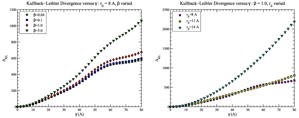 Entropy 14 00213 g003 1024