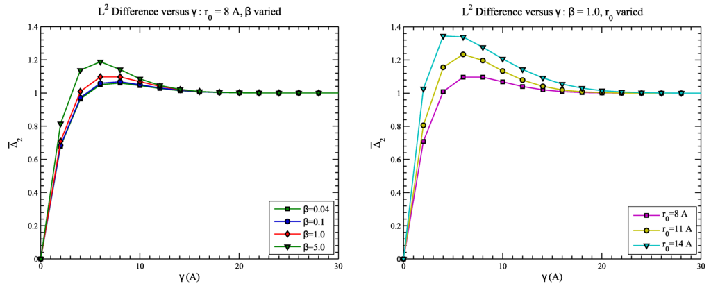 Entropy 14 00213 g004 1024