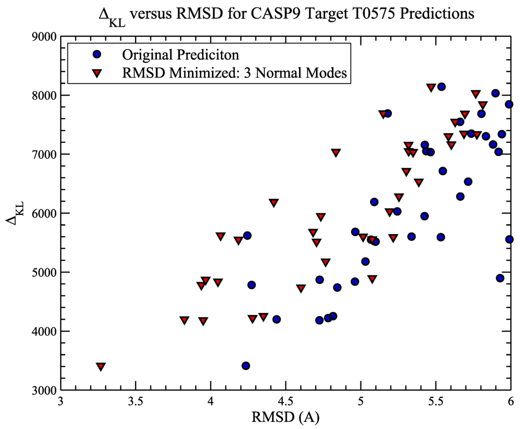 Entropy 14 00213 g006 1024