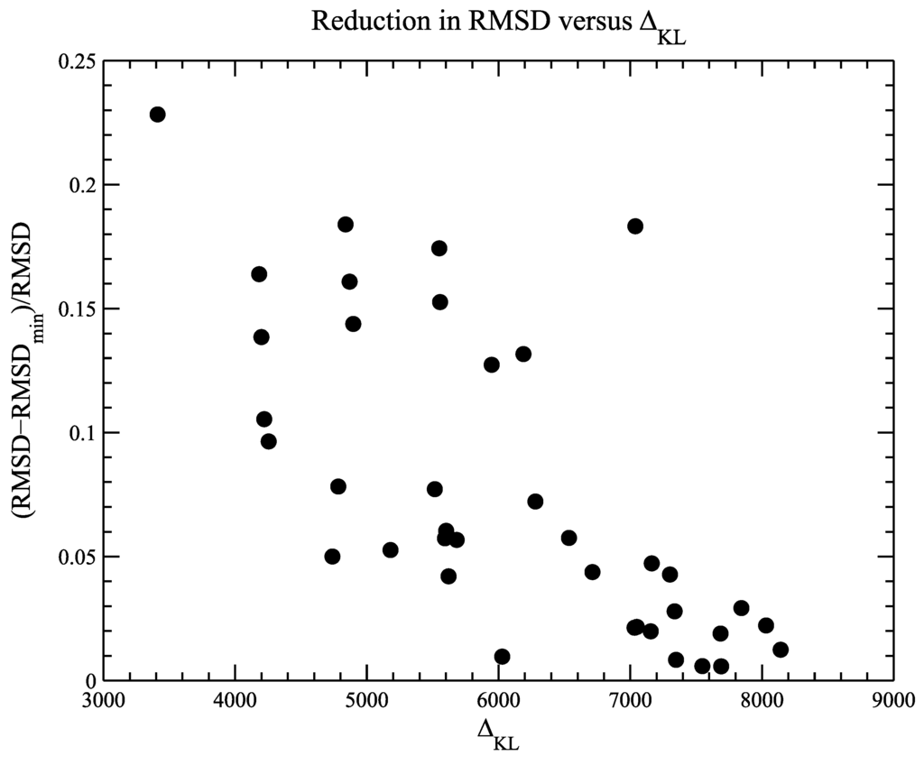 Entropy 14 00213 g007 1024