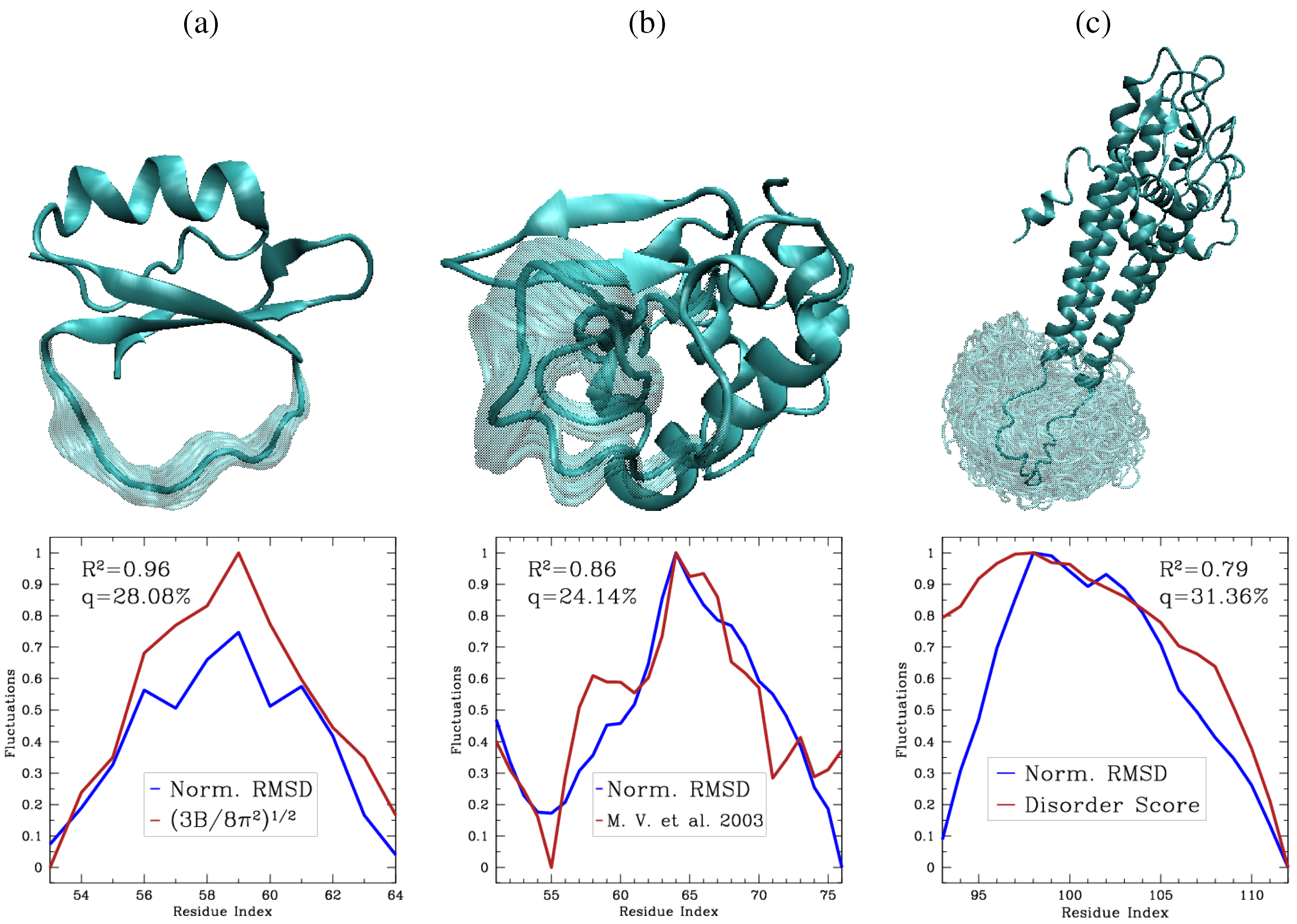 Entropy 14 00252 g008b
