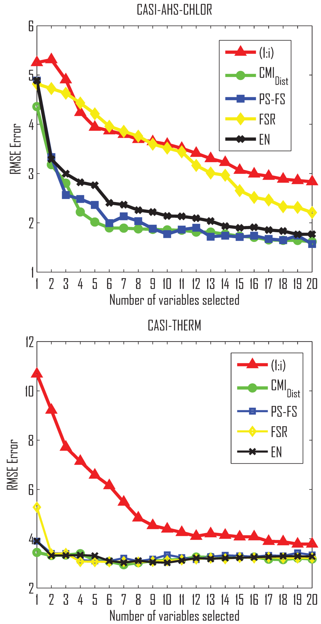 Entropy 14 00323 g002 1024