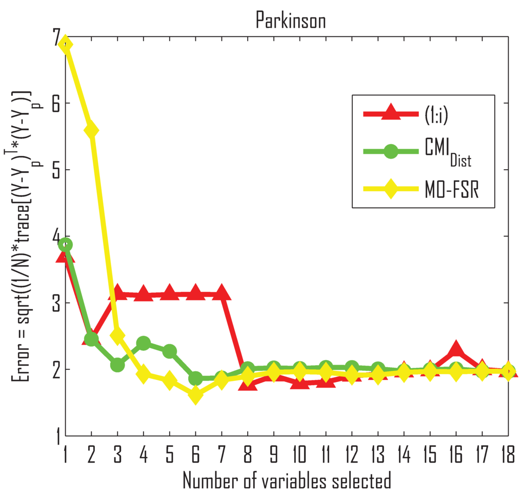 Entropy 14 00323 g004a 1024
