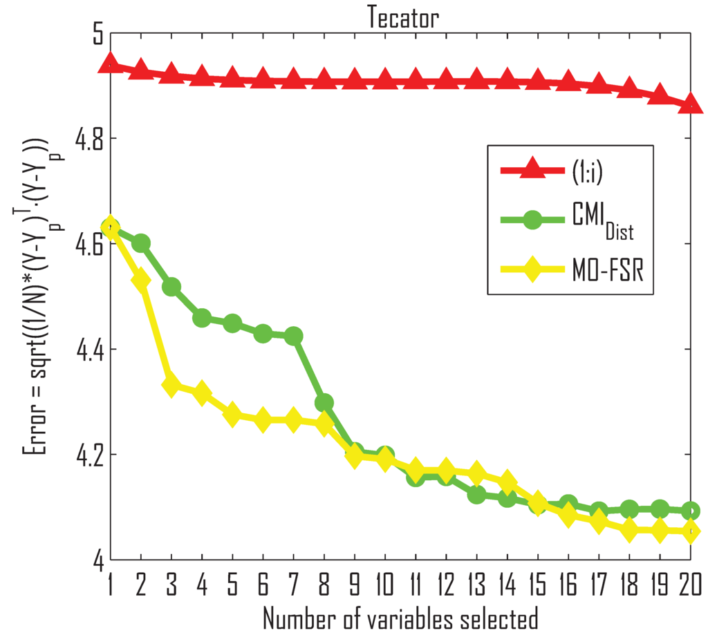 Entropy 14 00323 g004b 1024
