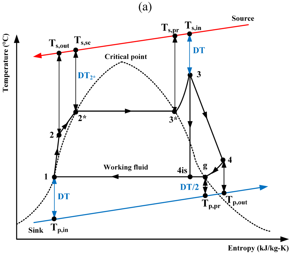 Entropy 14 00370 g002a 1024