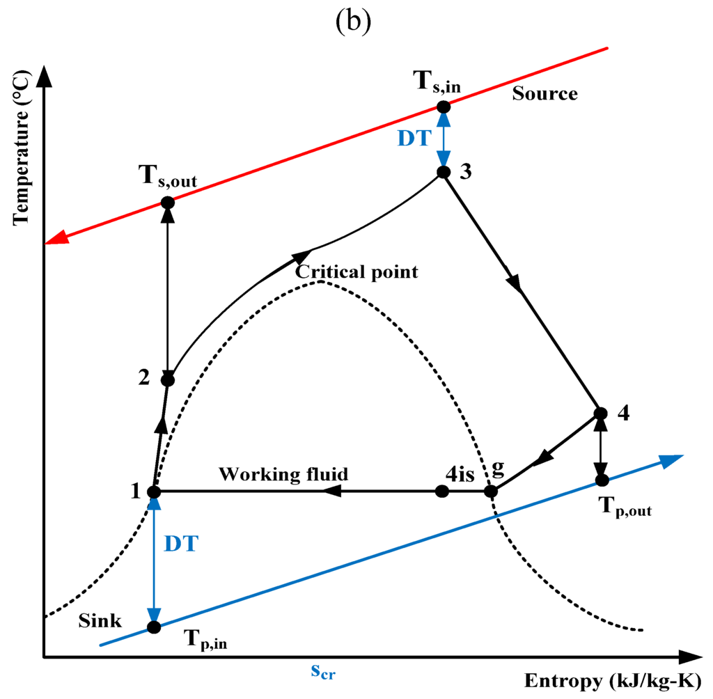 Entropy 14 00370 g002b 1024