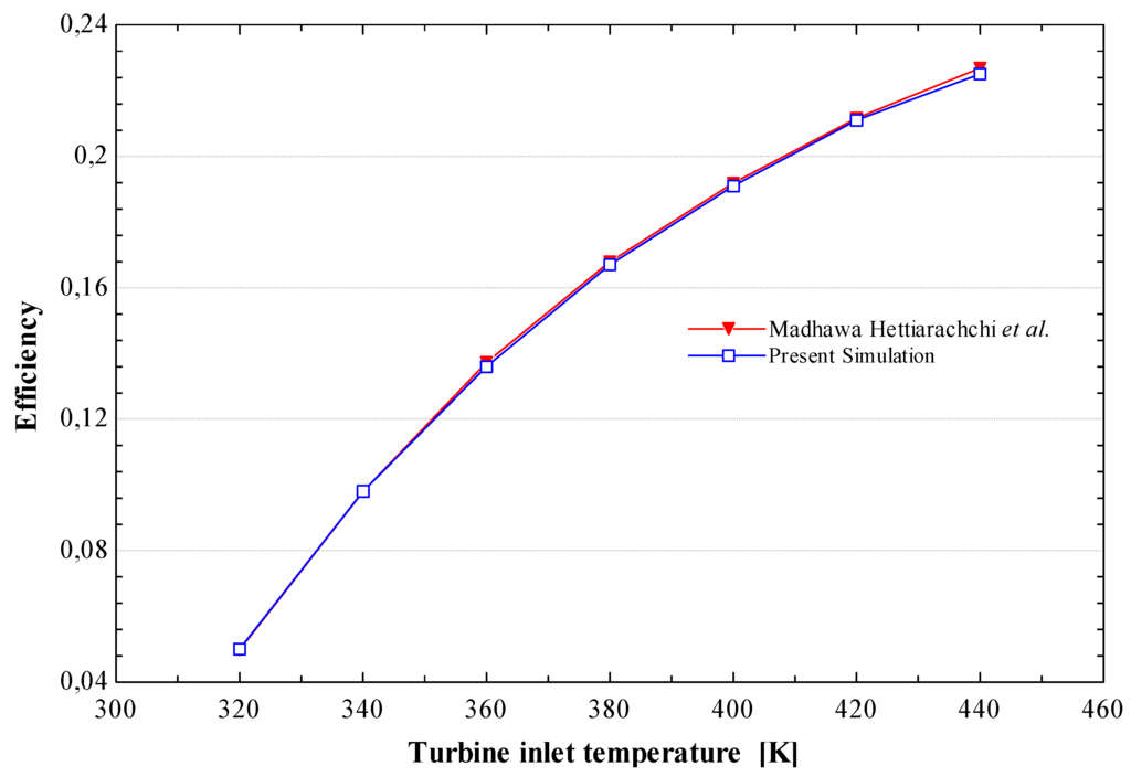 Entropy 14 00370 g003 1024