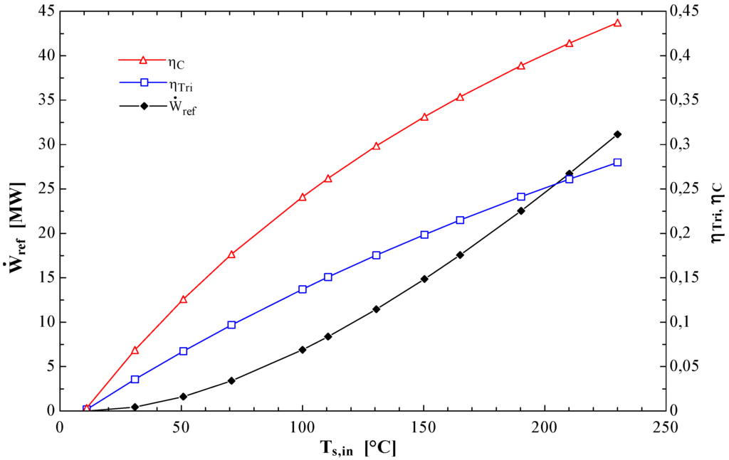 Entropy 14 00370 g004 1024