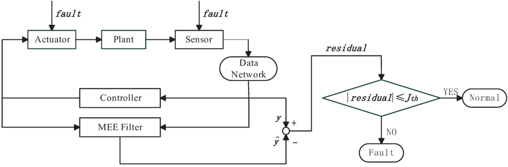 Entropy 14 00505 g001 1024
