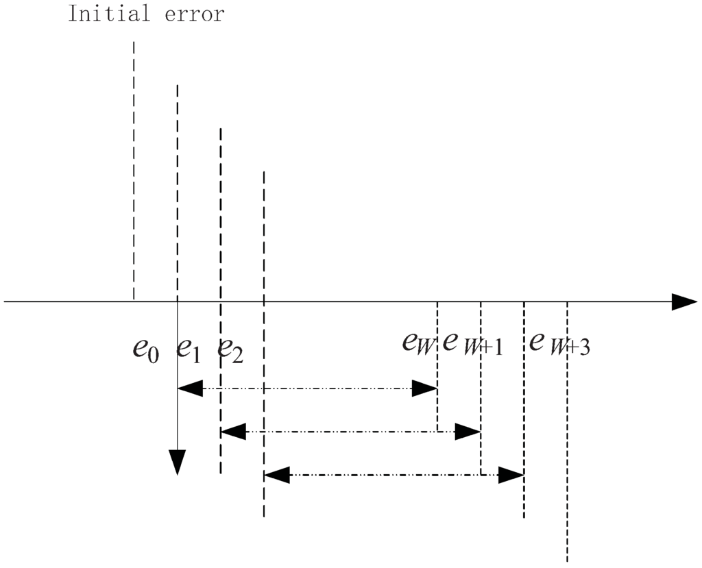 Entropy 14 00505 g002 1024