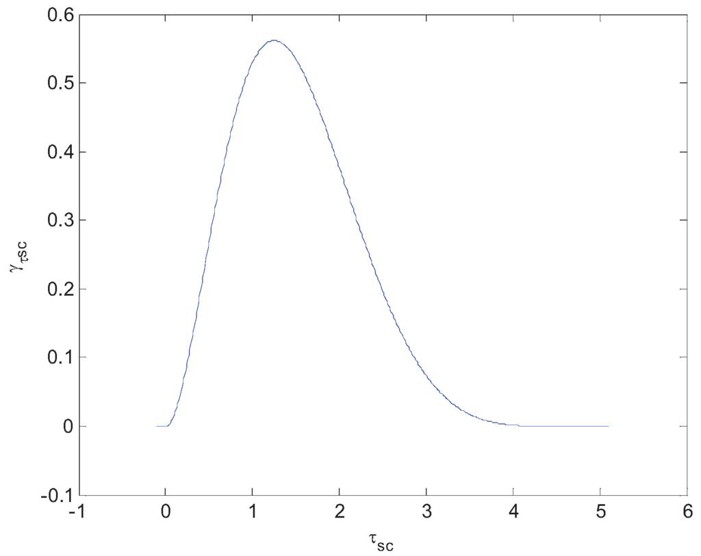 Entropy 14 00505 g003 1024