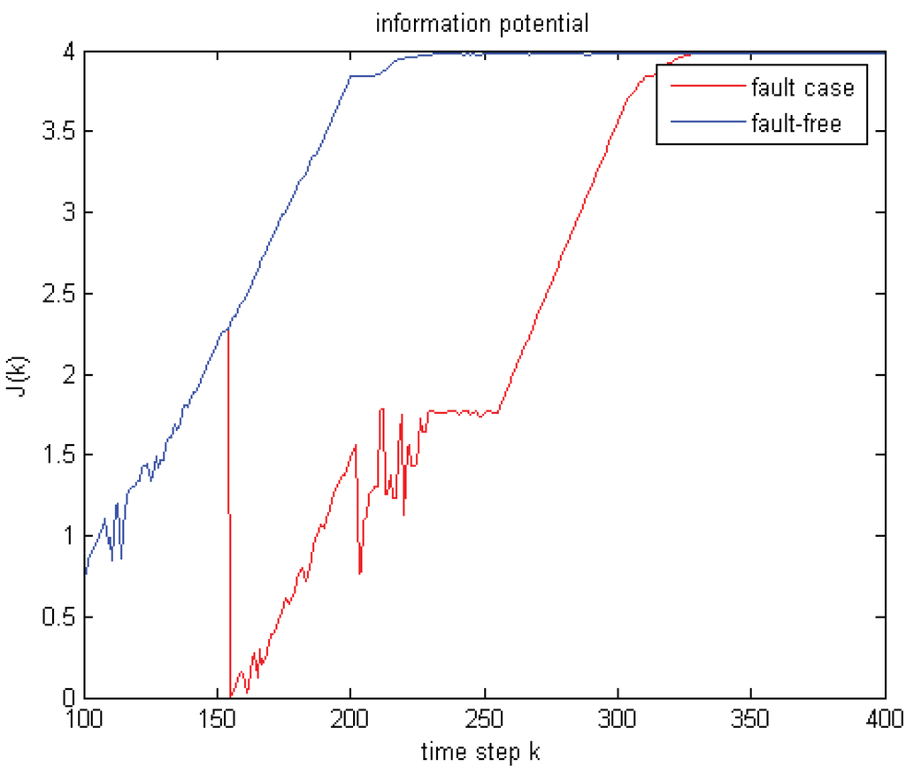 Entropy 14 00505 g004 1024