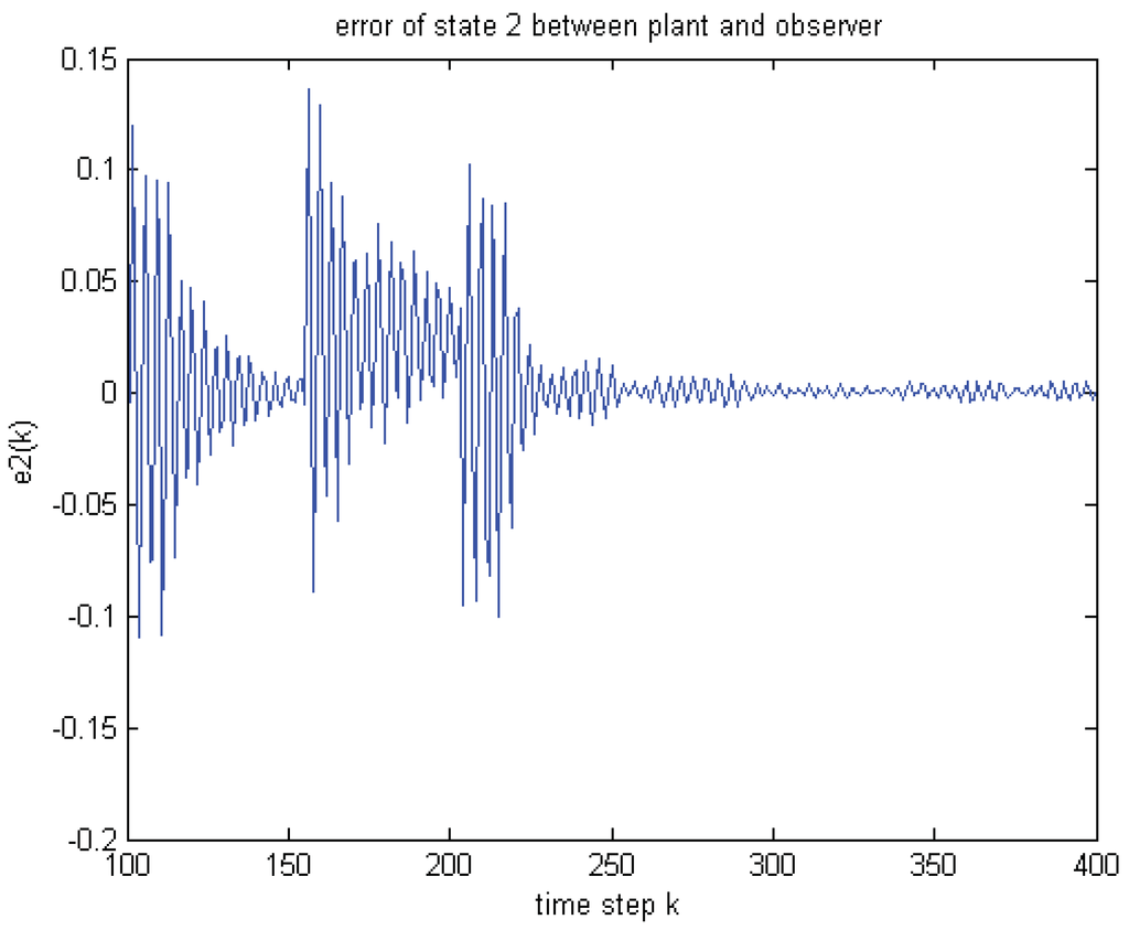 Entropy 14 00505 g006 1024