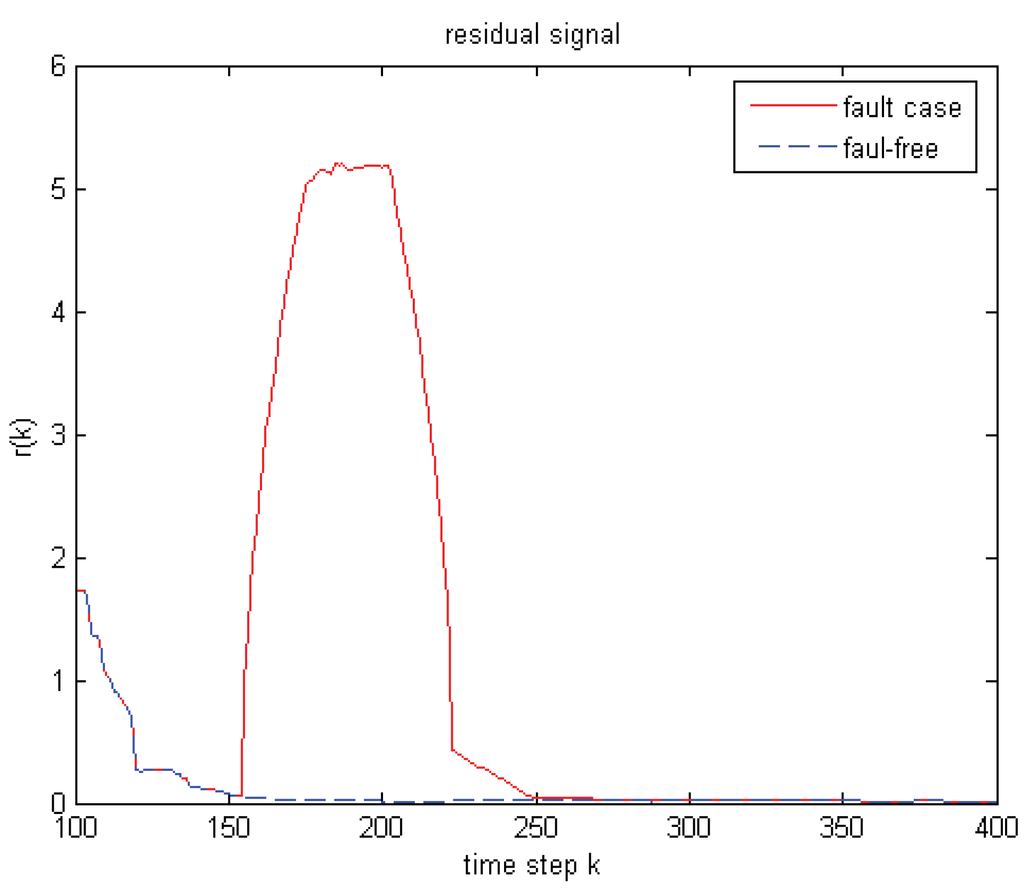 Entropy 14 00505 g007 1024