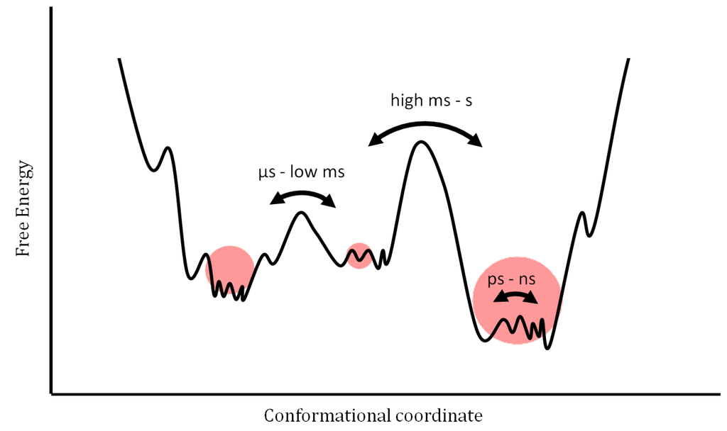 Entropy 14 00581 g001 1024
