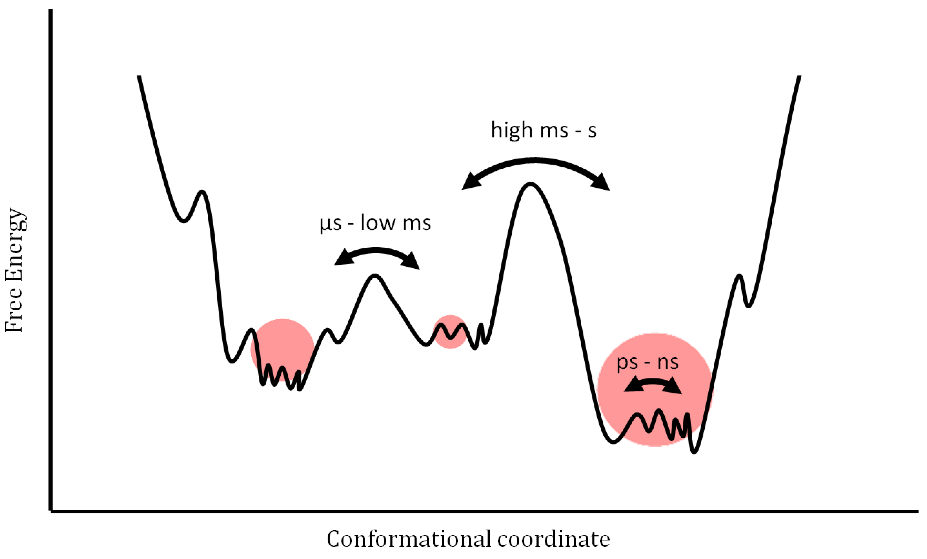 Entropy 14 00581 g001