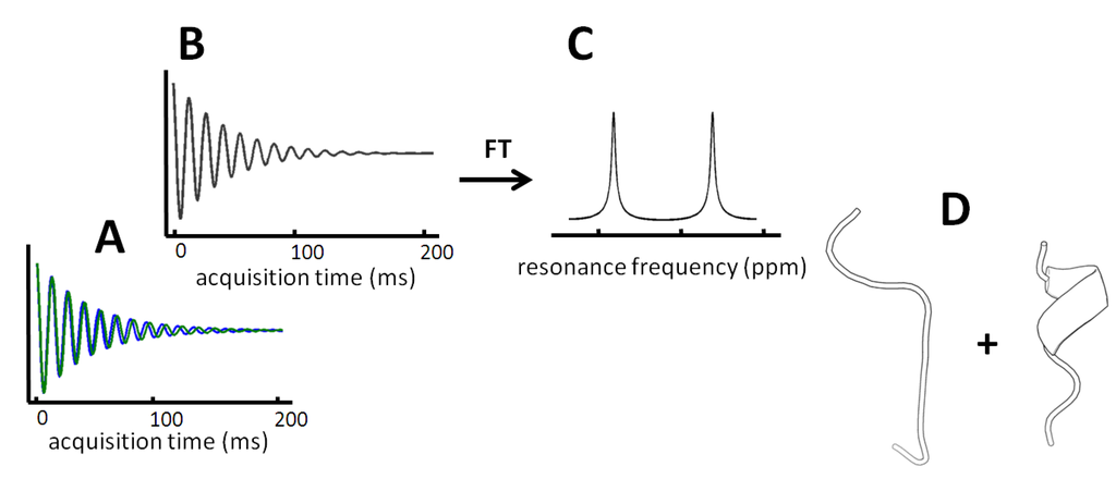 Entropy 14 00581 g002 1024