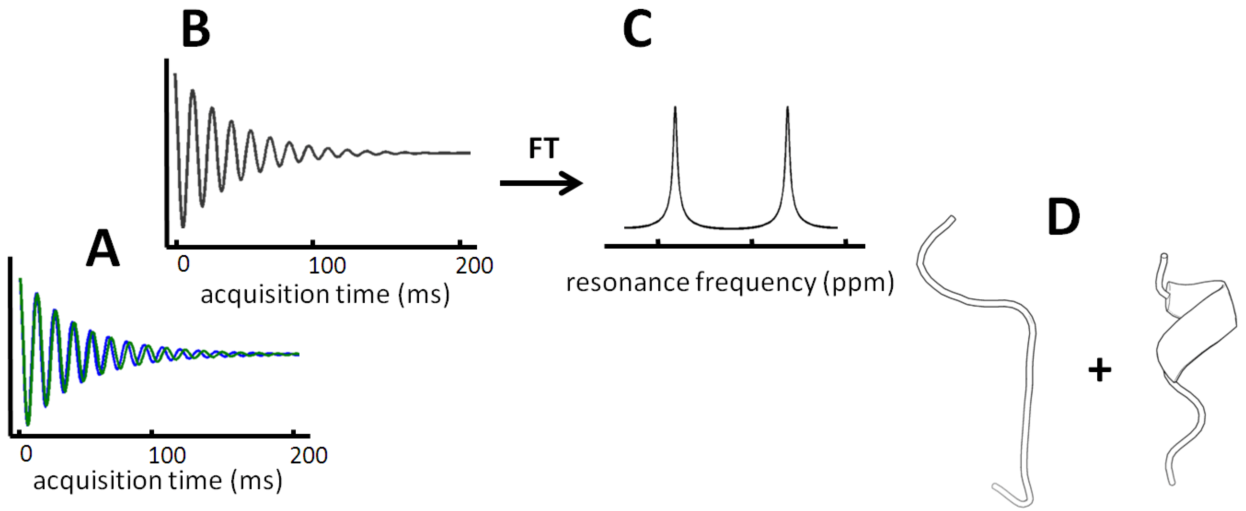 Entropy 14 00581 g002