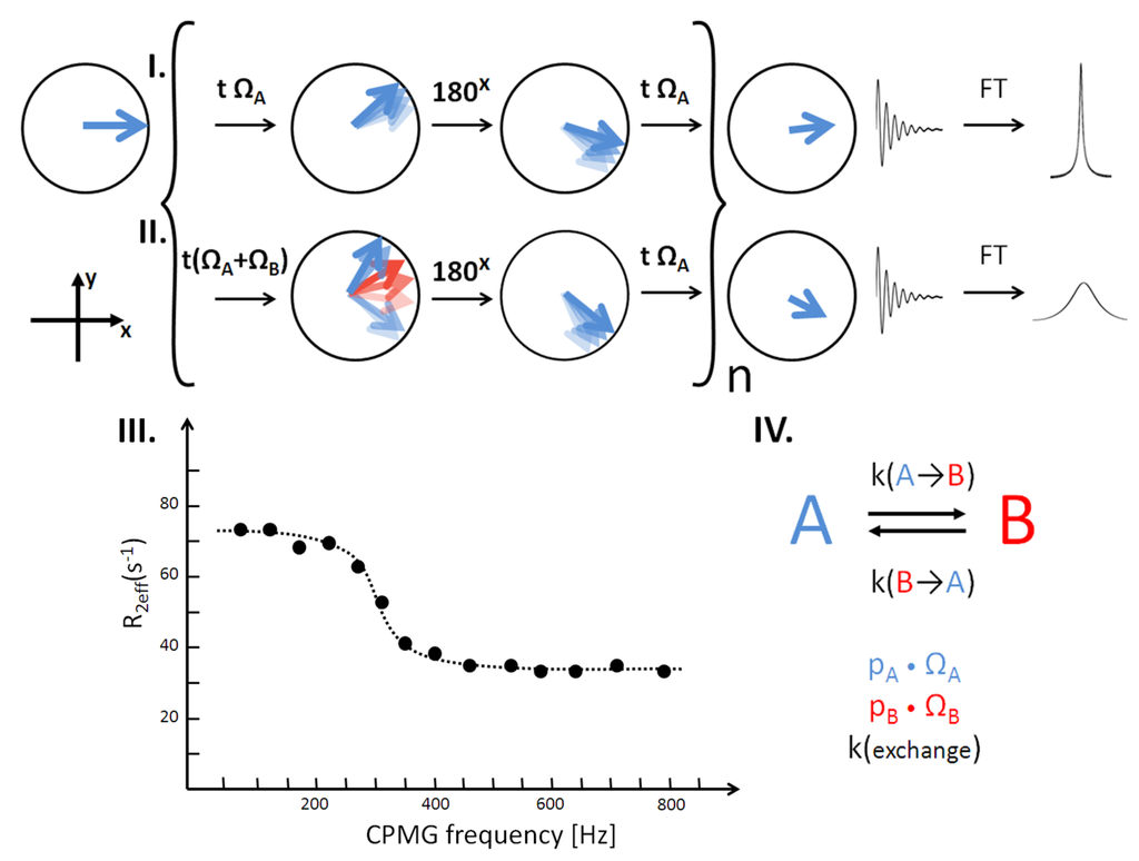 Entropy 14 00581 g004 1024