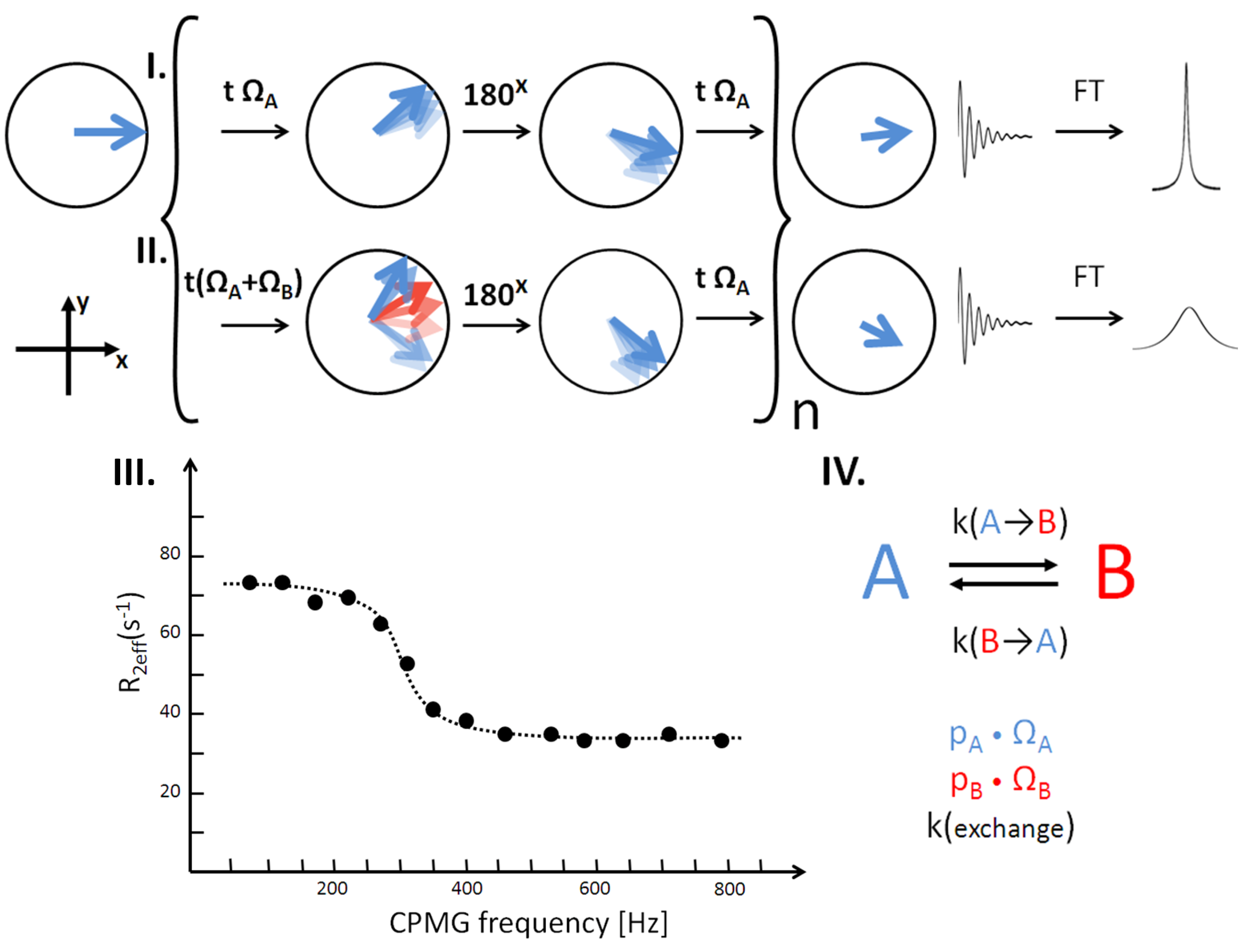 Entropy 14 00581 g004
