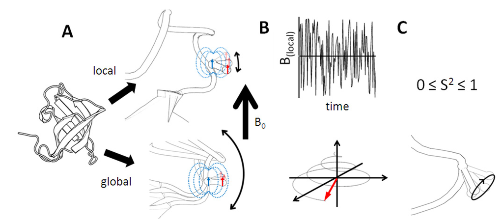 Entropy 14 00581 g006 1024