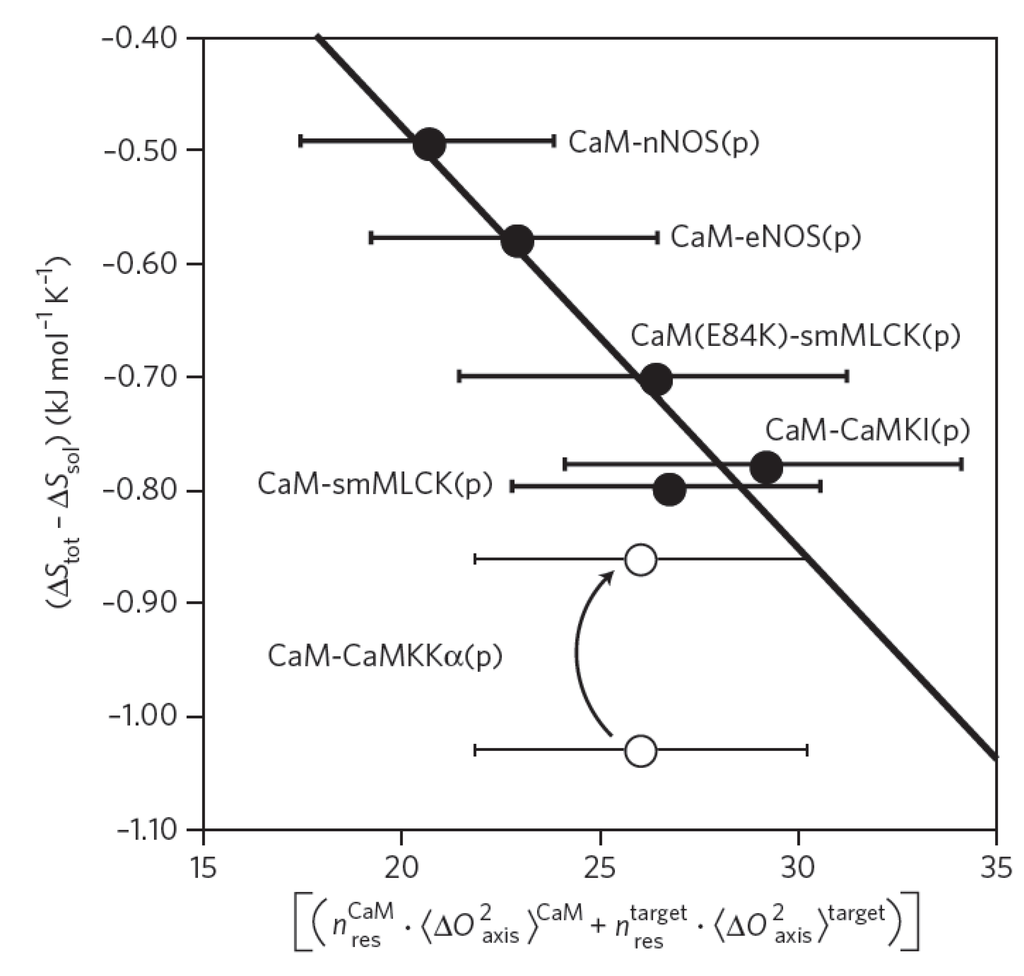Entropy 14 00581 g007 1024