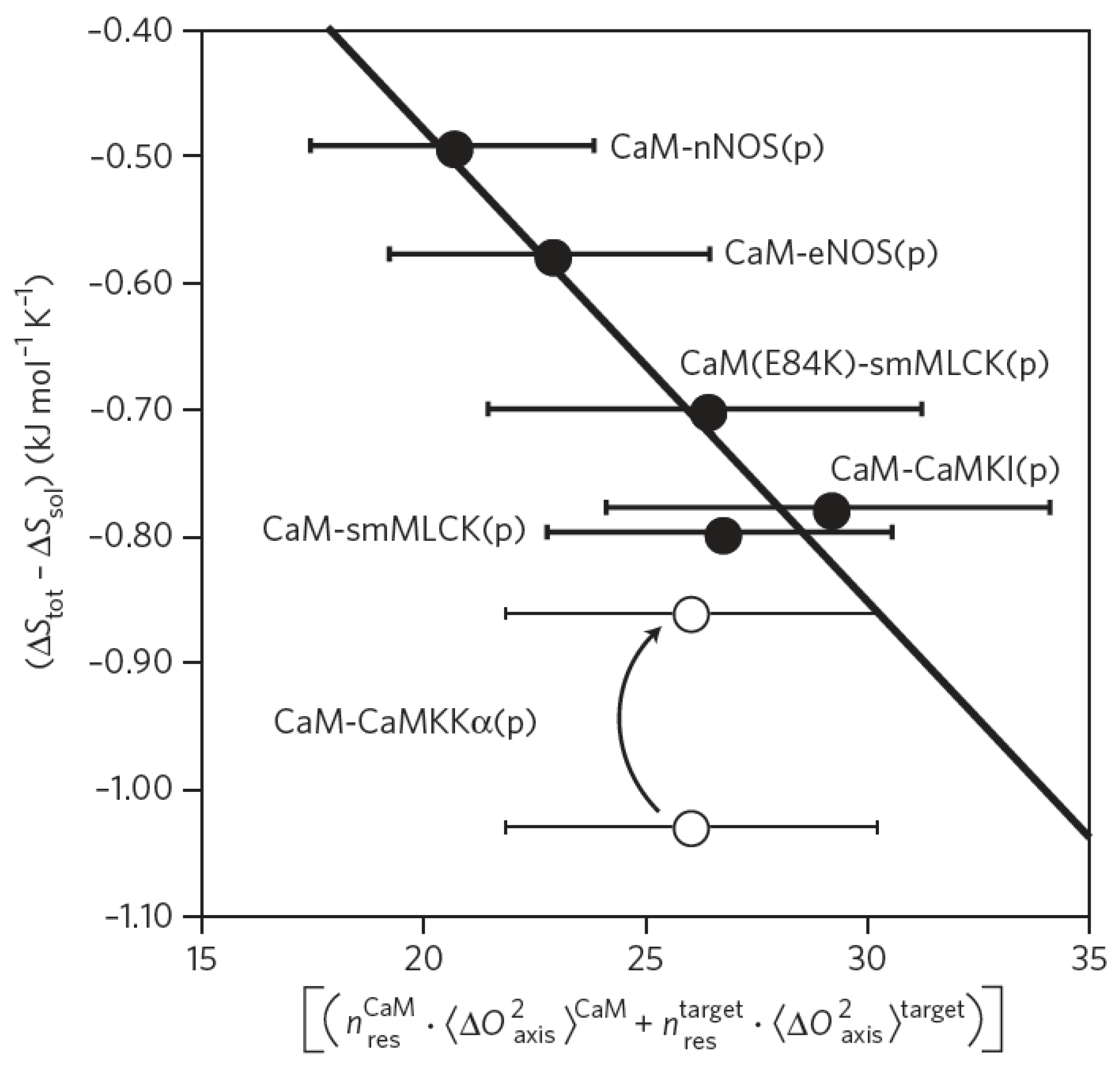Entropy 14 00581 g007