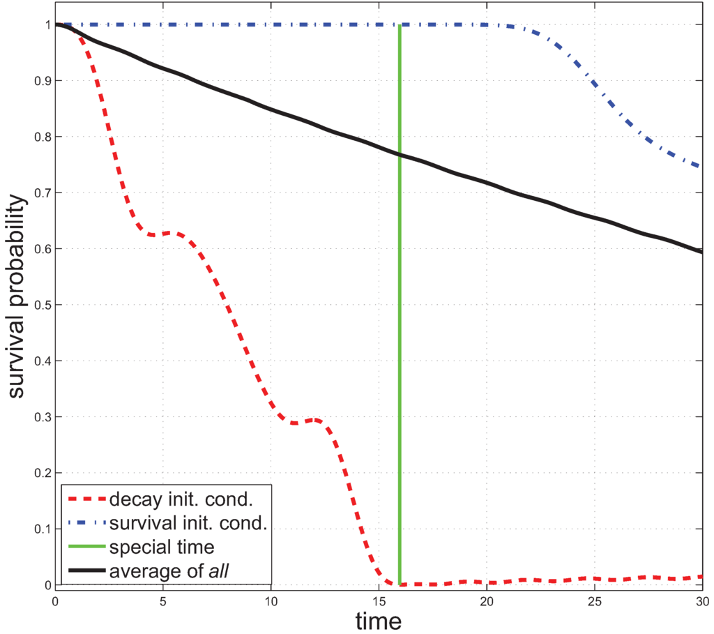 Entropy 14 00665 g002 1024