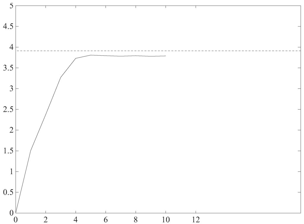 Entropy 14 00665 g004 1024