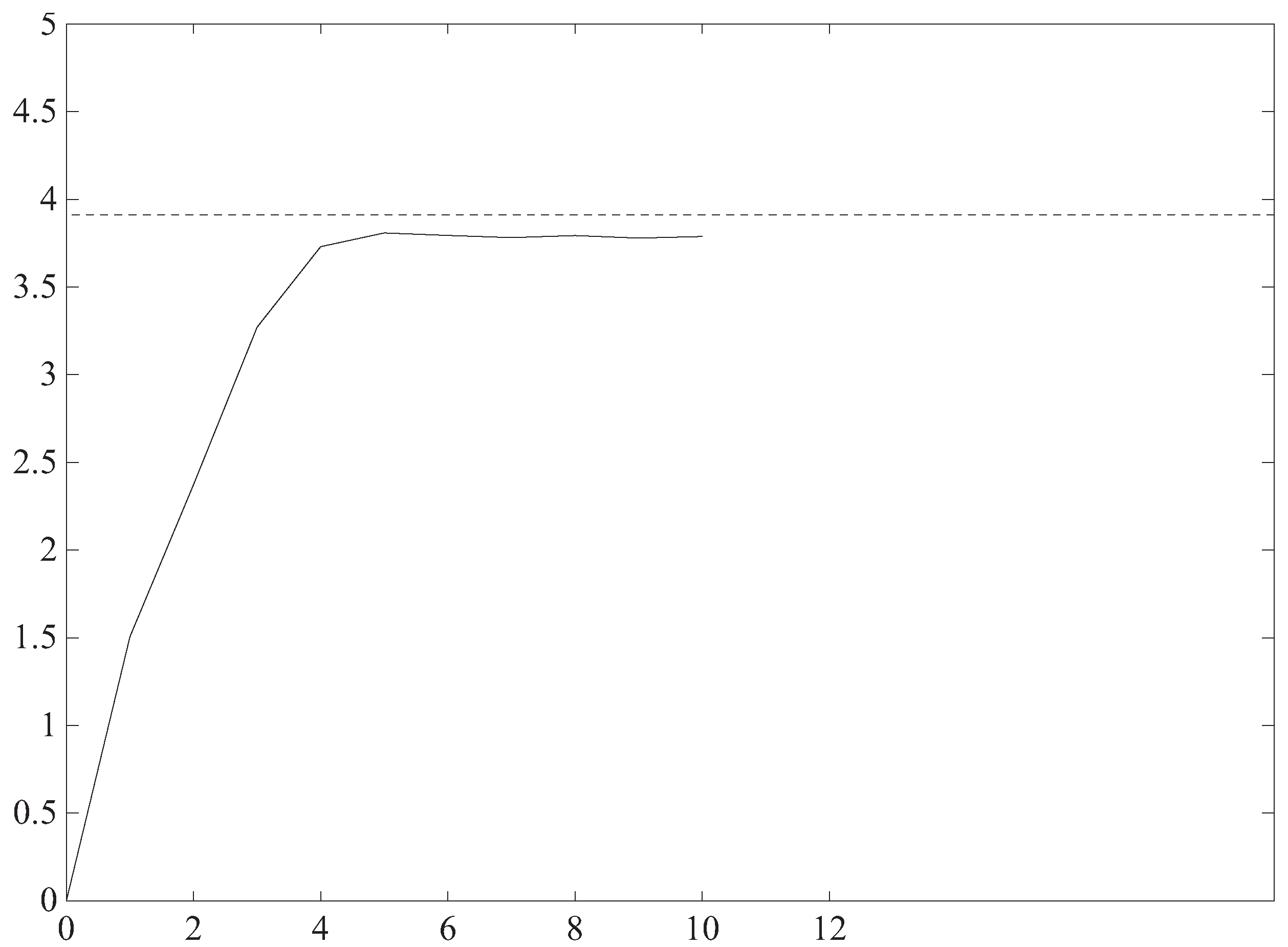 Entropy 14 00665 g004